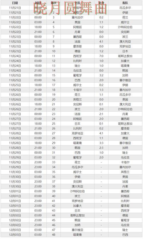 世界杯投注注册实时比分信息怎么看全攻略