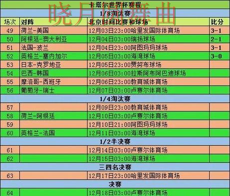 世界杯投注入口小组赛热门玩法解析