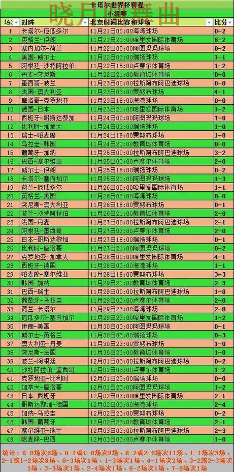 世界杯投注入口小组赛热门玩法解析