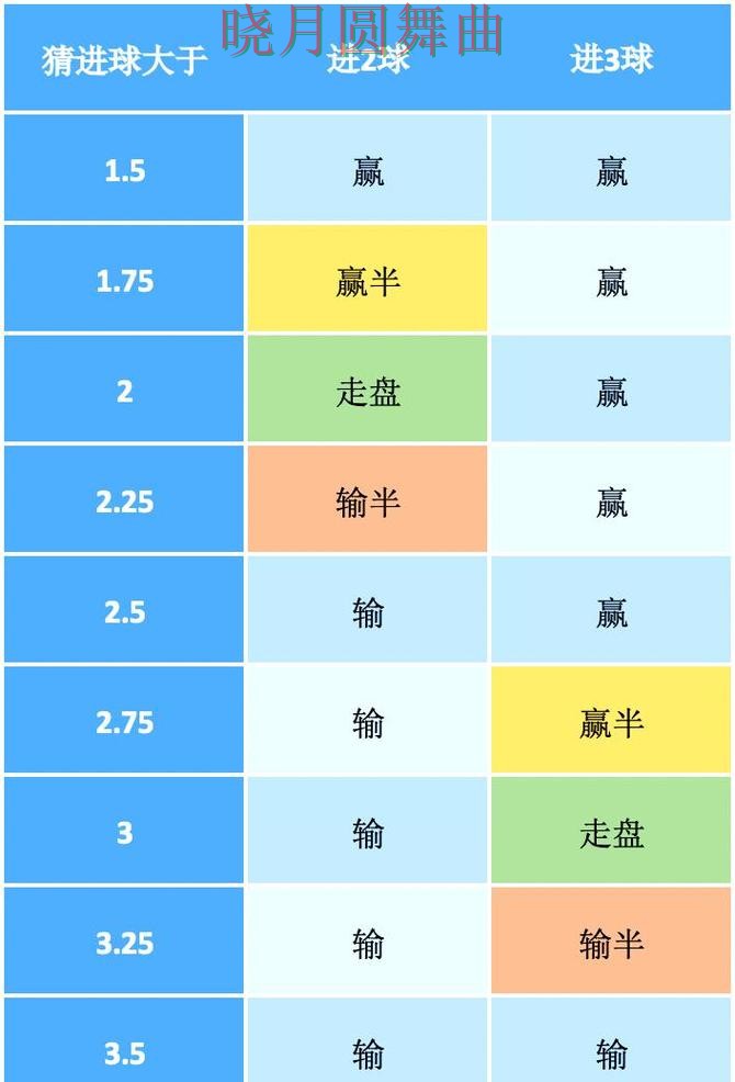 世界杯投注入口盘口波动说明了什么 世界杯投注入口盘口波动说明了什么